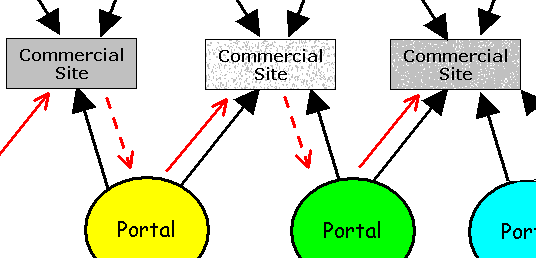 [Navigating with alternate forward and backward links]